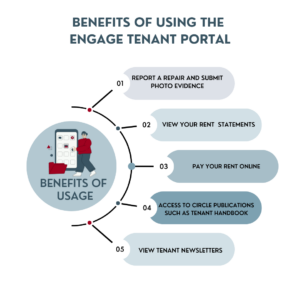 DECORATIVE - BENEFITS OF USING THE ENGAGE TENANT PORTAL 