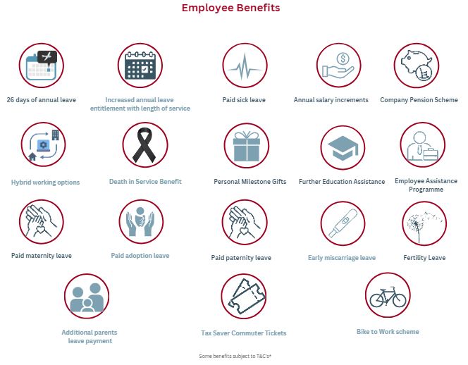 Decorative image of Circle VHA Company Employee Benefits